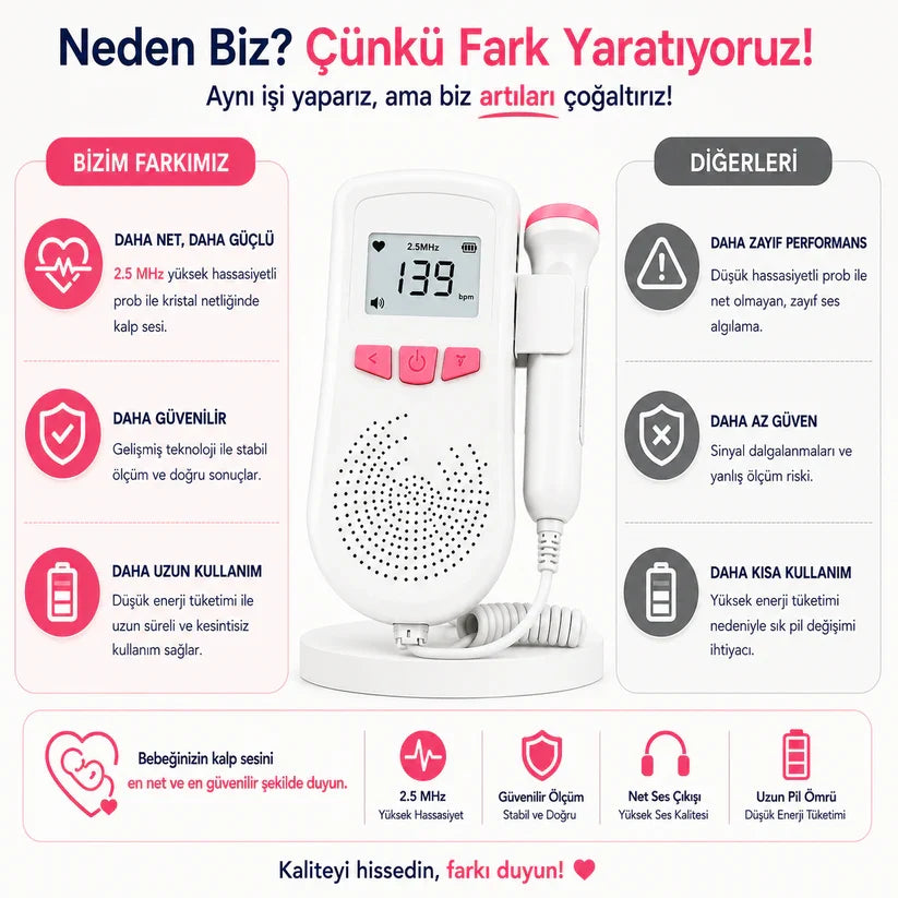 Fetal Doppler